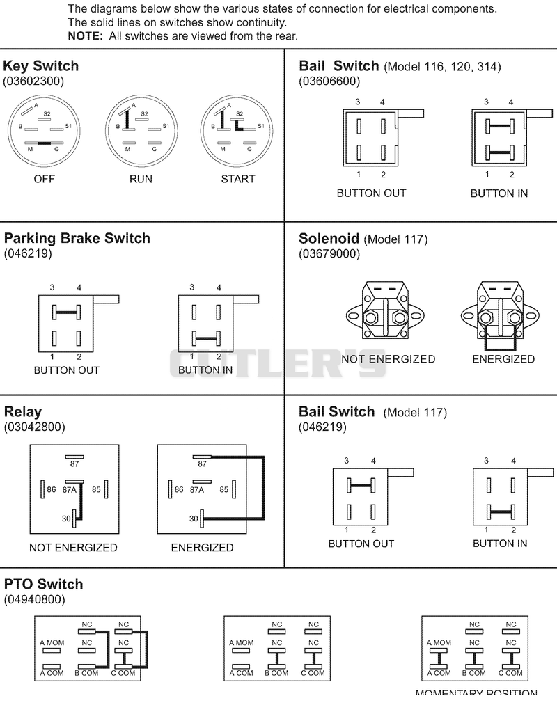 Continuity Diagram - Pro Steer