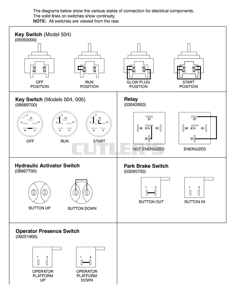 Continuity Diagram - Gas