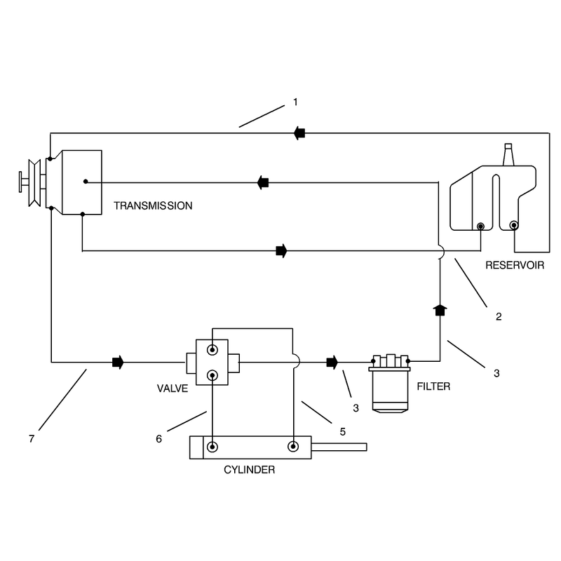 Hydraulic Schematic