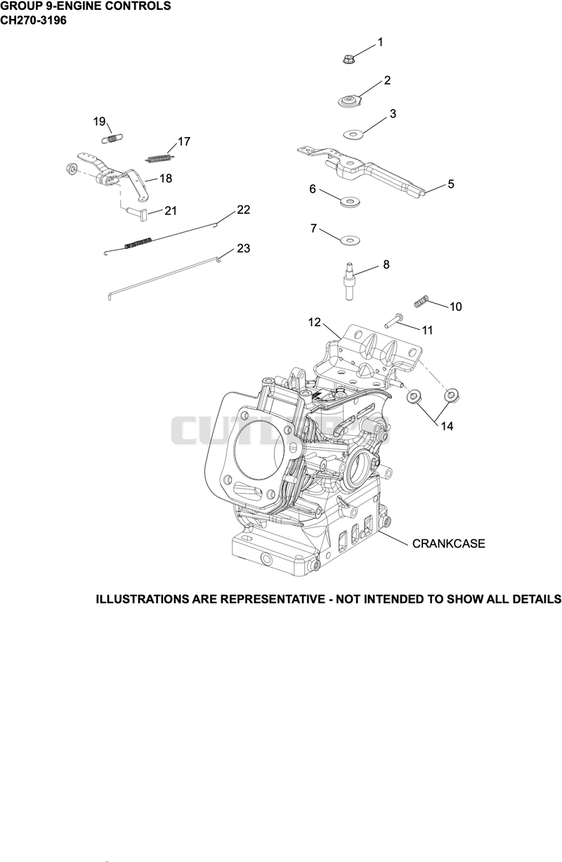 Engine Controls