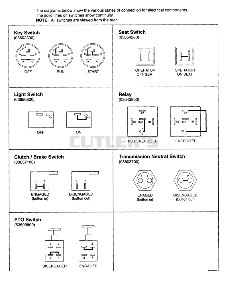 Continuity Diagrams I