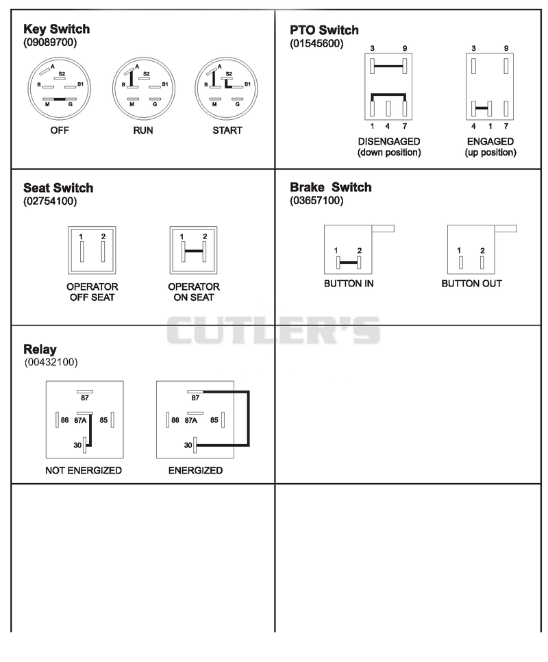 Continuity Diagram