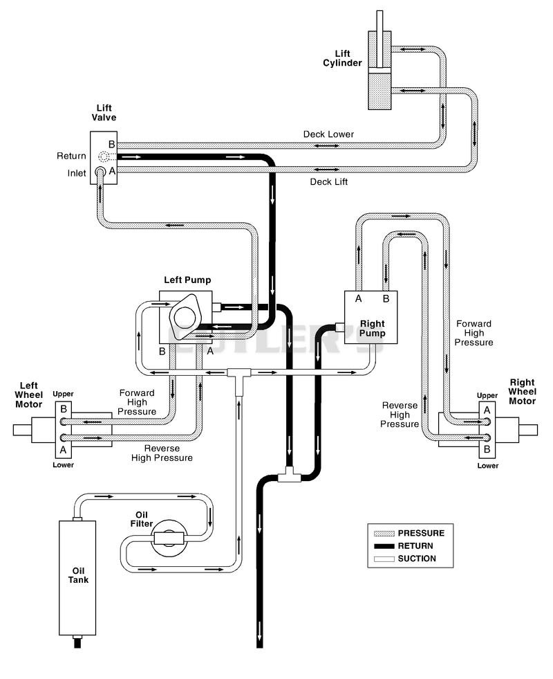 Hydraulic Diagram