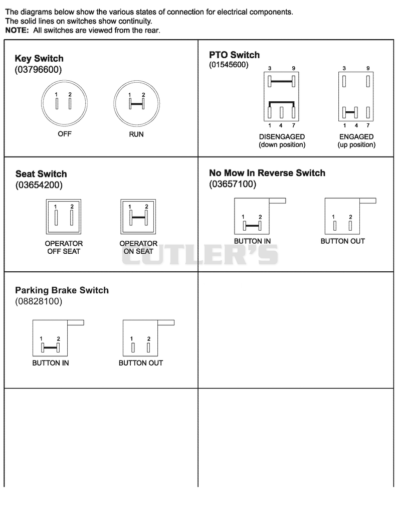 Continuity Diagram