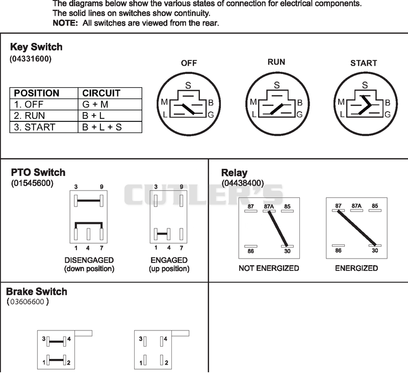 Continuity Diagram