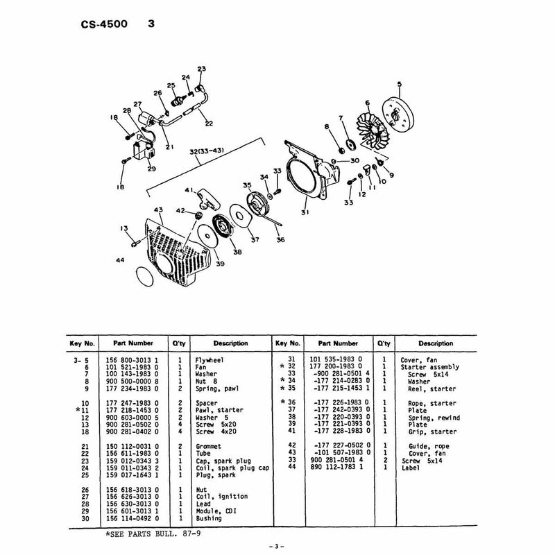 Ignition, Flywheel, Starter
