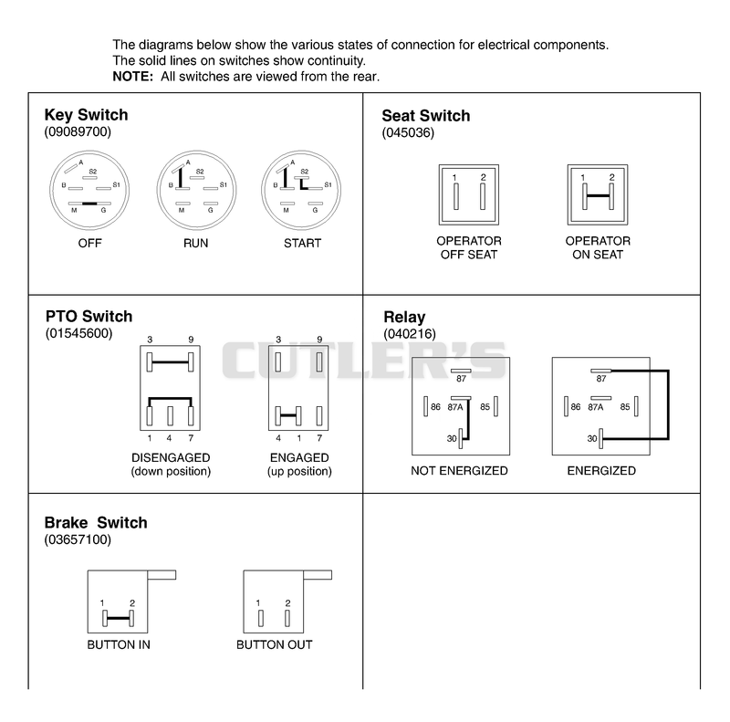 Continuity Diagram