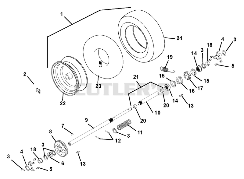 Wheels And Axles