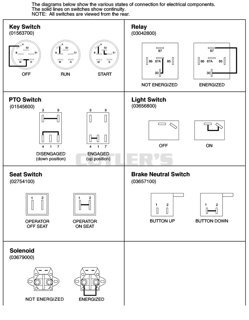 Continuity Diagram