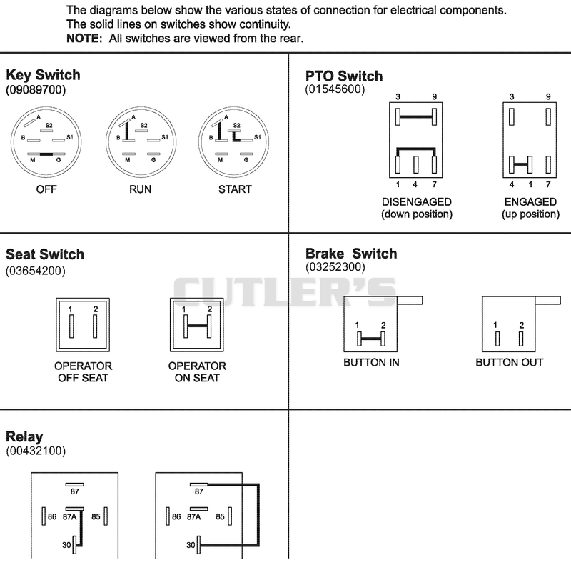 Continuity Diagram