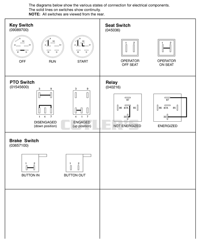 Continuity Diagram