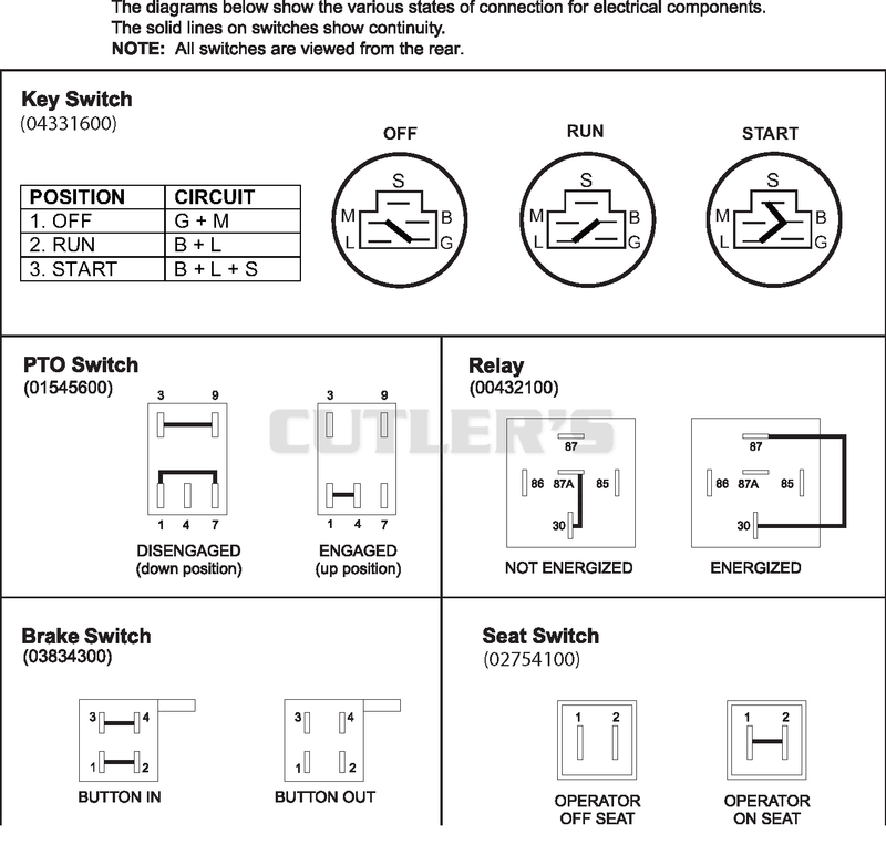 Continuity Diagram