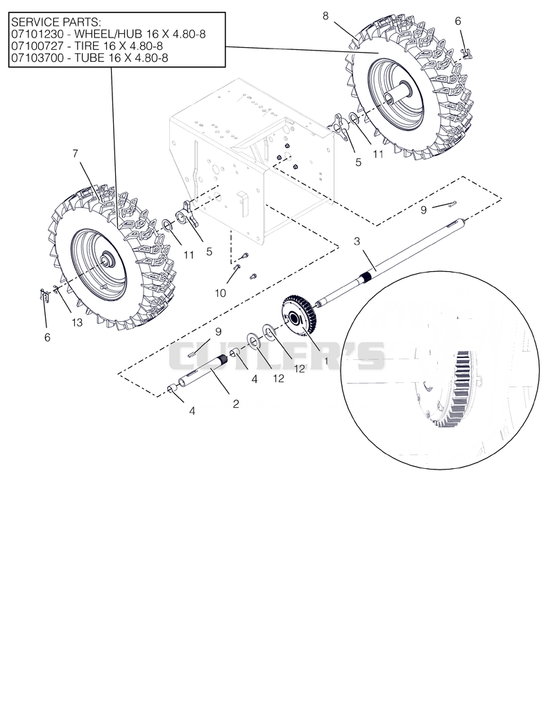 Wheels And Axles