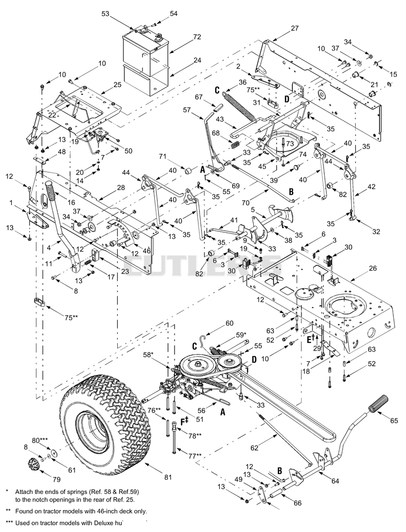 Frame, Controls