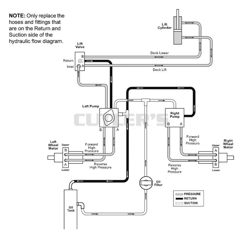 Hydraulic Flow Diagram (Part 1)