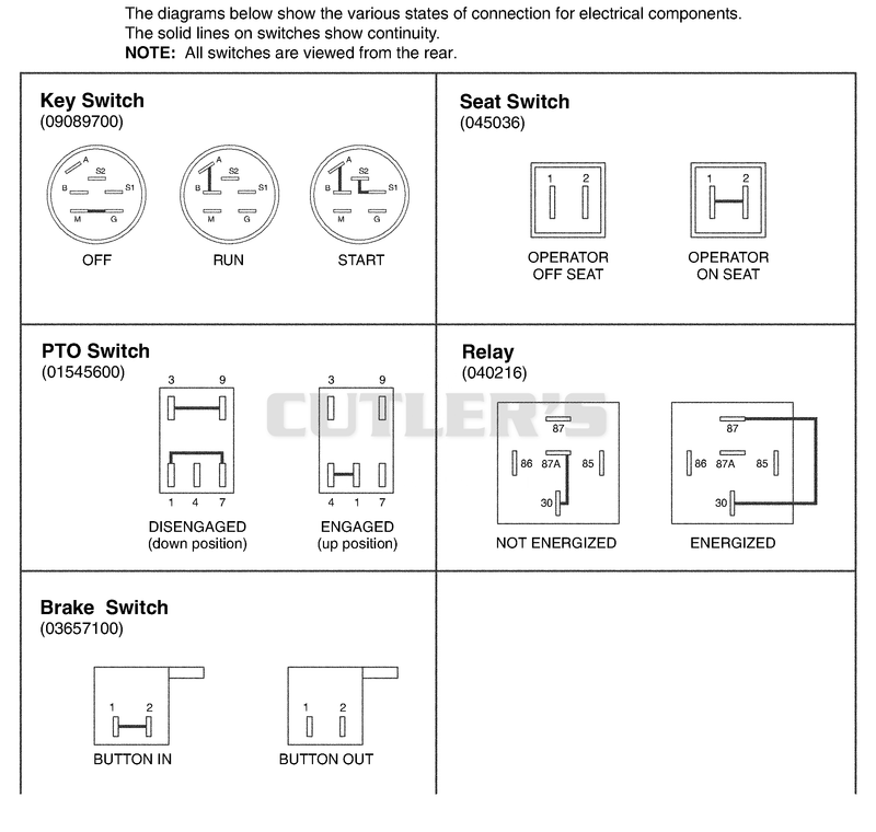 Continuity Diagram