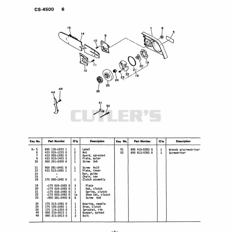 Guide Bar, Clutch, Sprocket