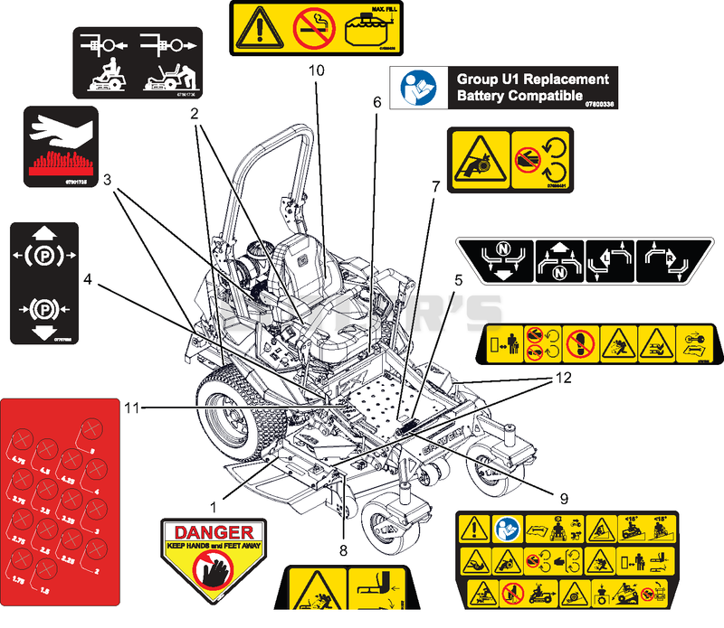 Decals - Safety