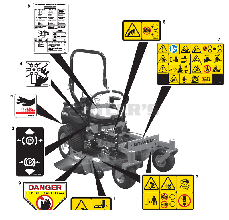 Decals - Safety