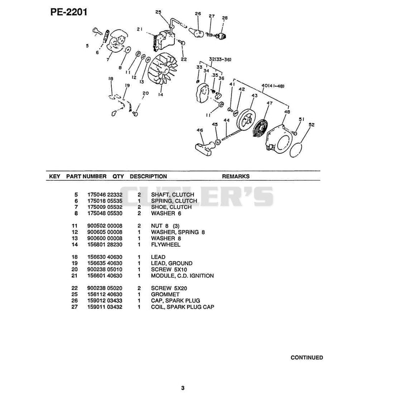 Diagram 3