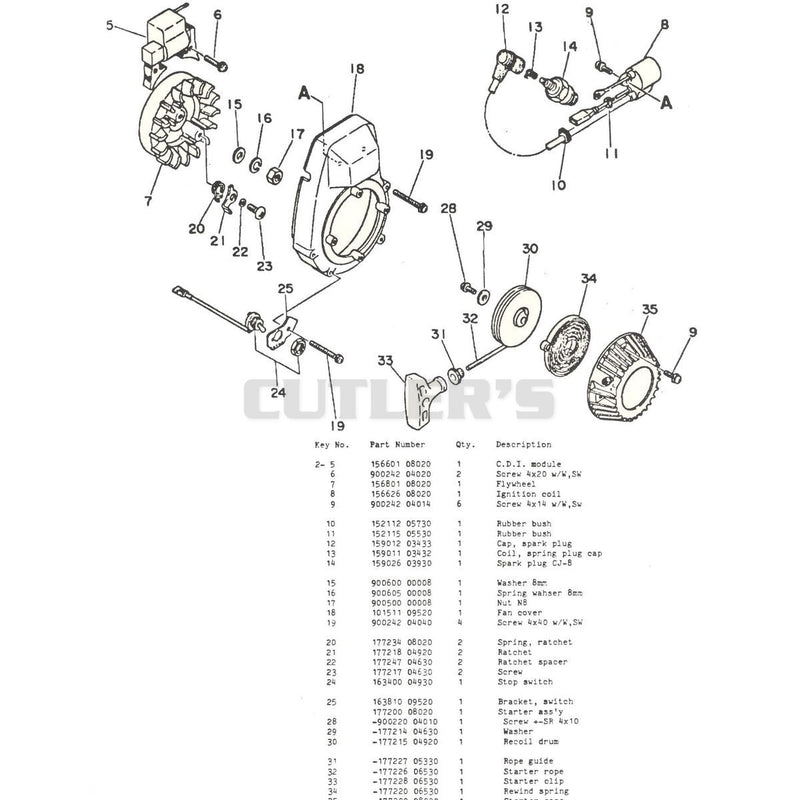 Diagram 2