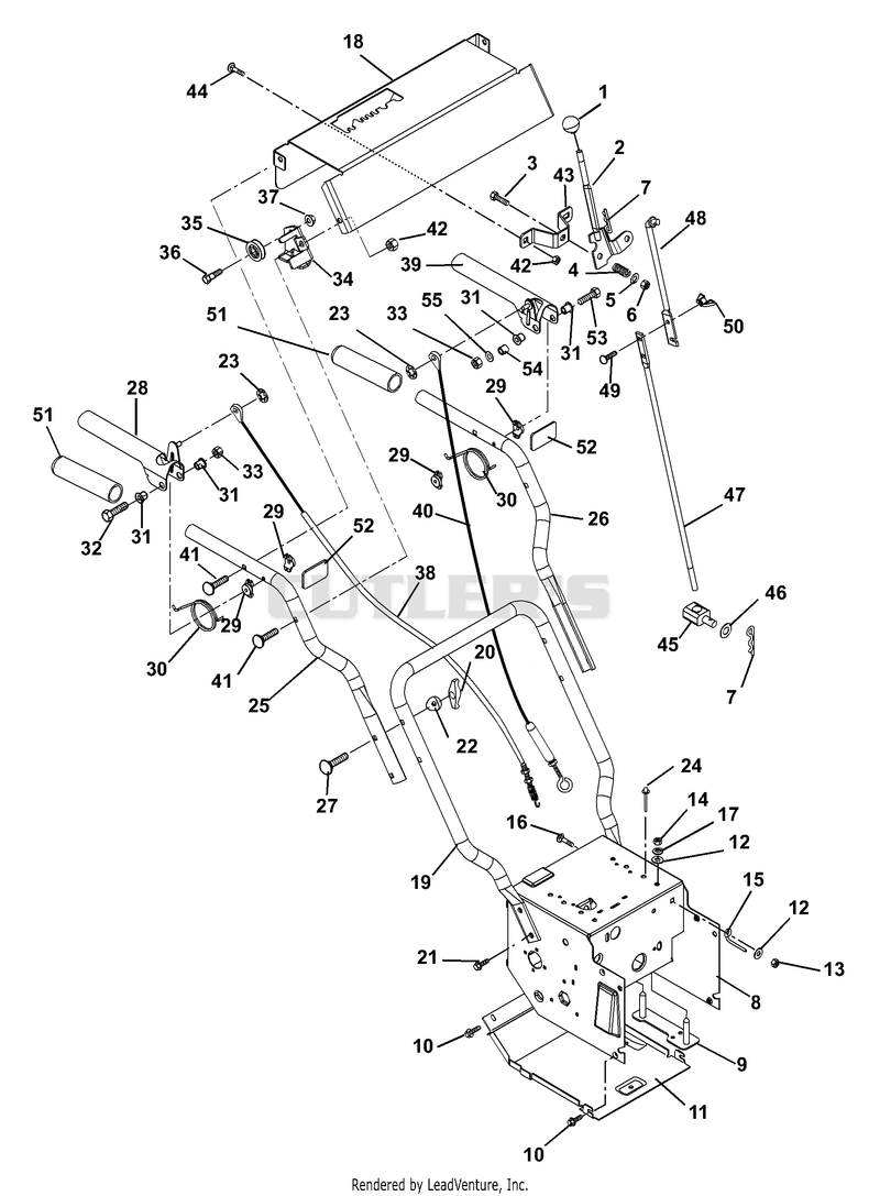Handlebars And Controls