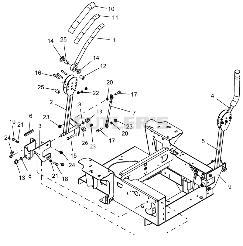 Controls