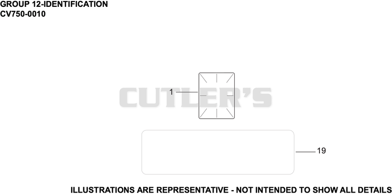 Identification