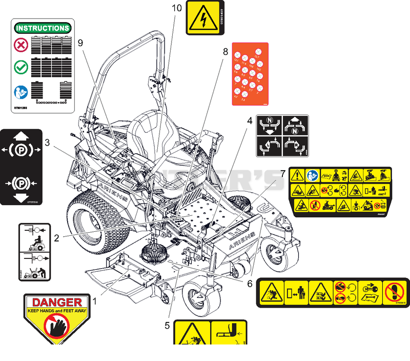 Decals - Safety - SD