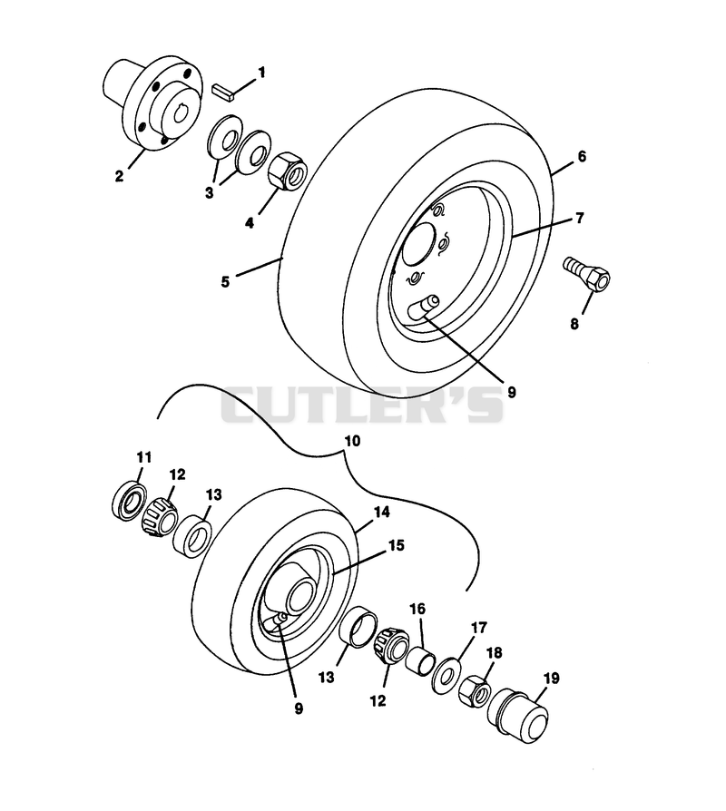 WHEELS