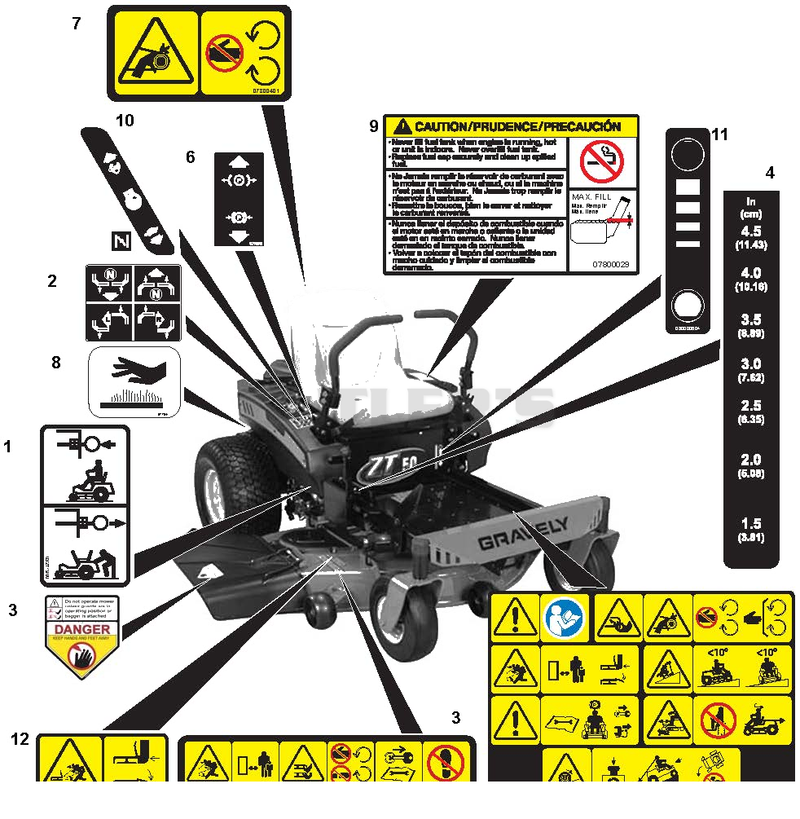 Decals - Safety
