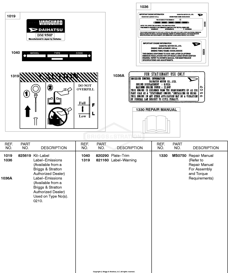 Repair Manual, Label Kits
