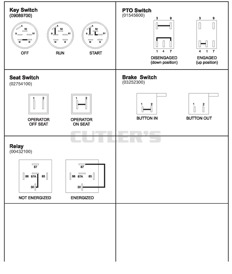 Continuity Diagram