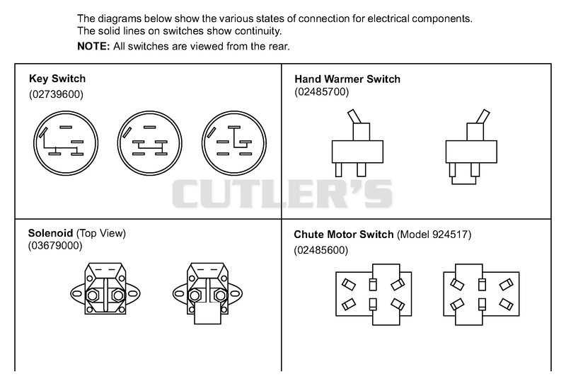 Continuity Diagram
