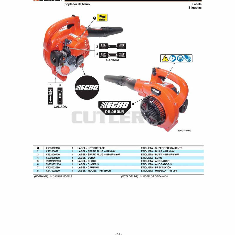 Kits RePower