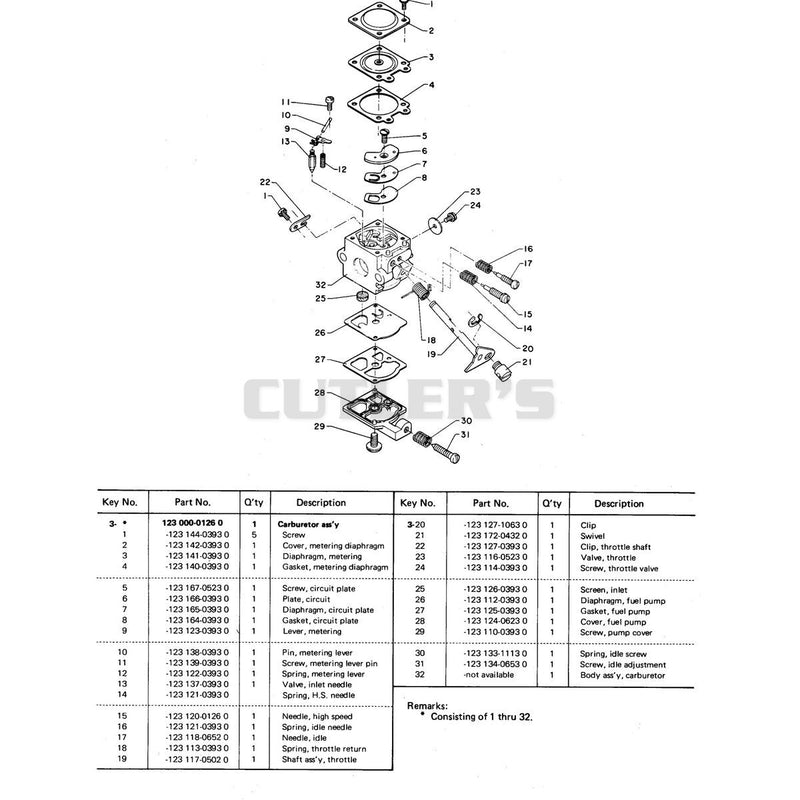 Diagram 3
