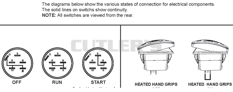 Switch Diagrams