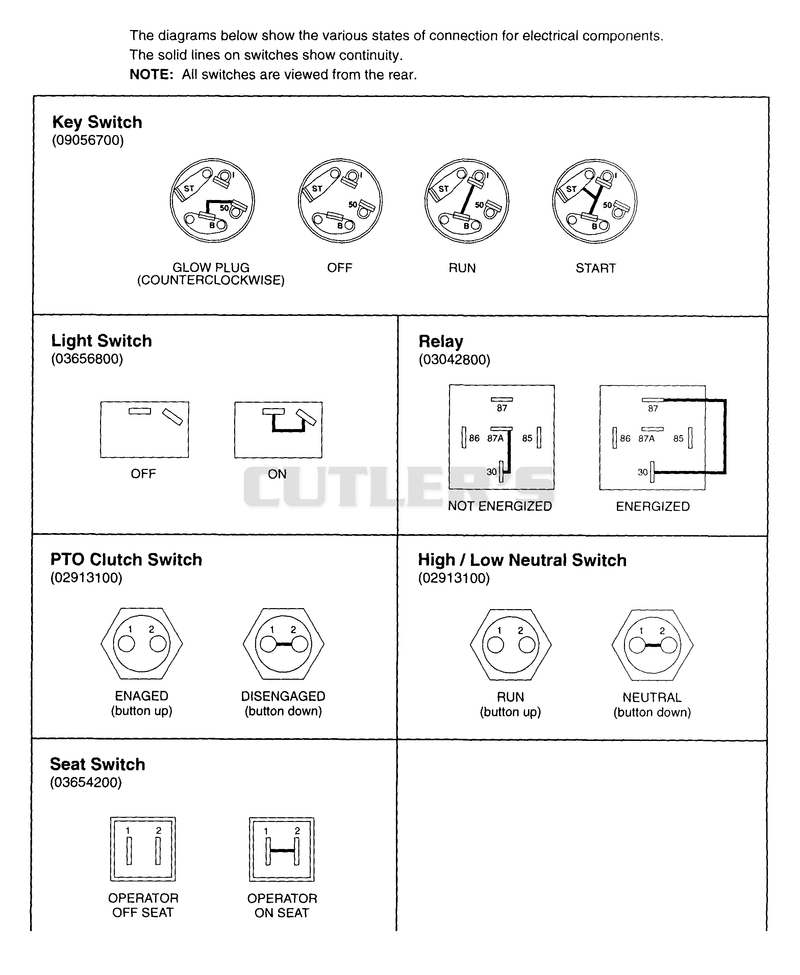 CONTINUITY DIAGRAMS