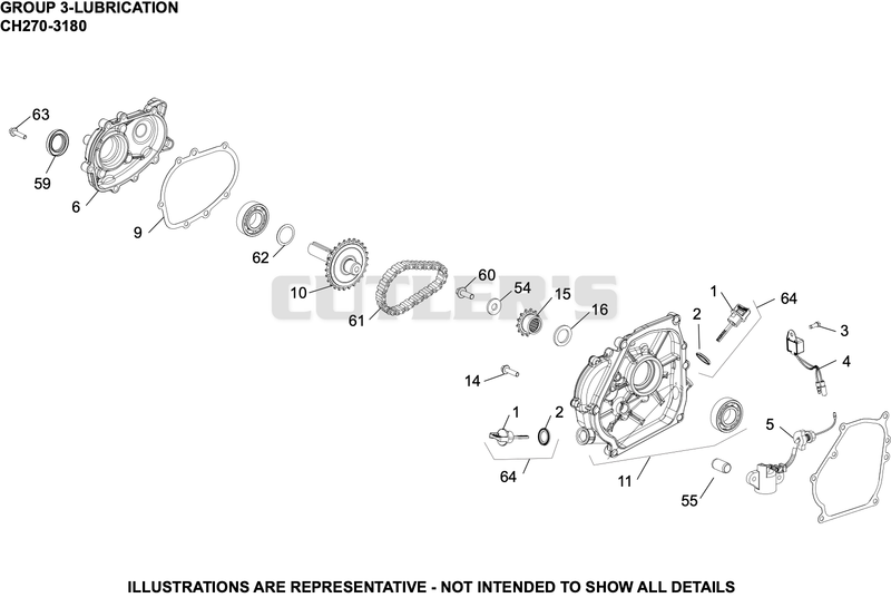 Lubrication