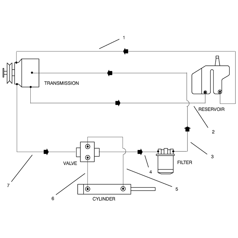 Hydraulic Schematic