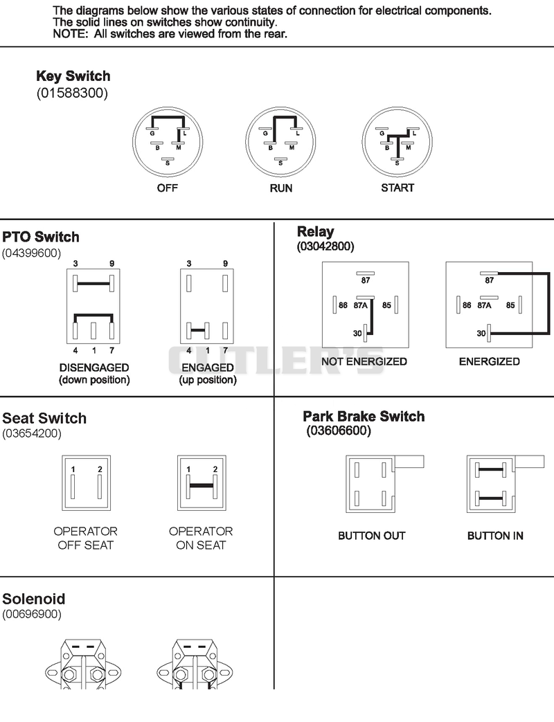 Continuity Diagram