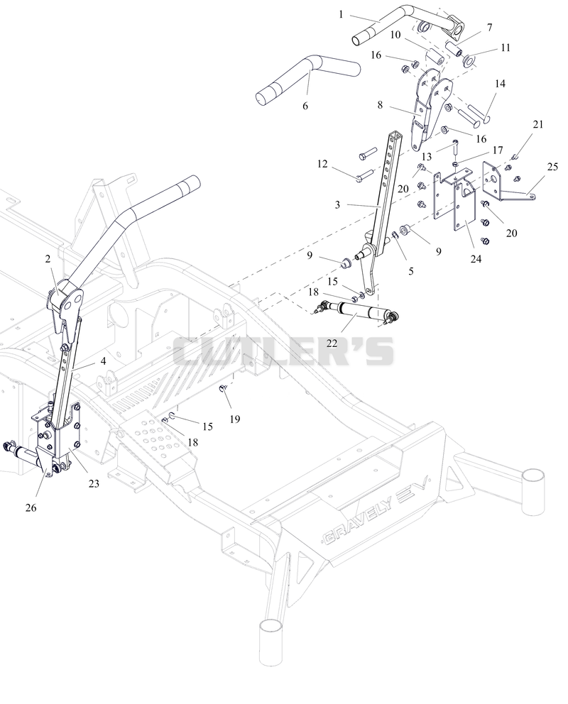 Steering Controls