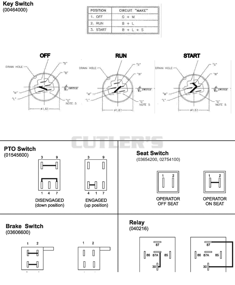 Continuity Diagram