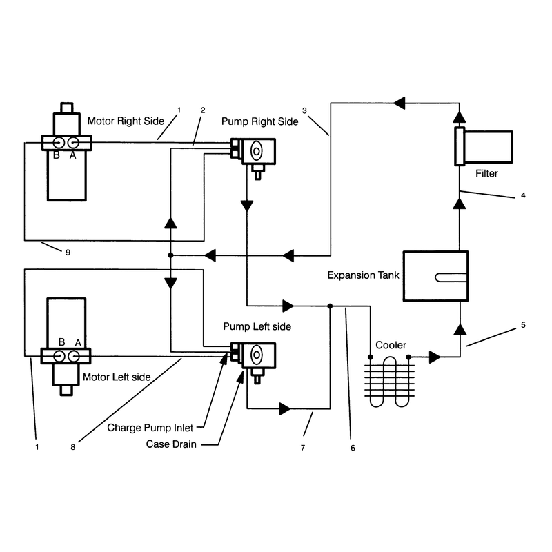 Hydraulic Schematic