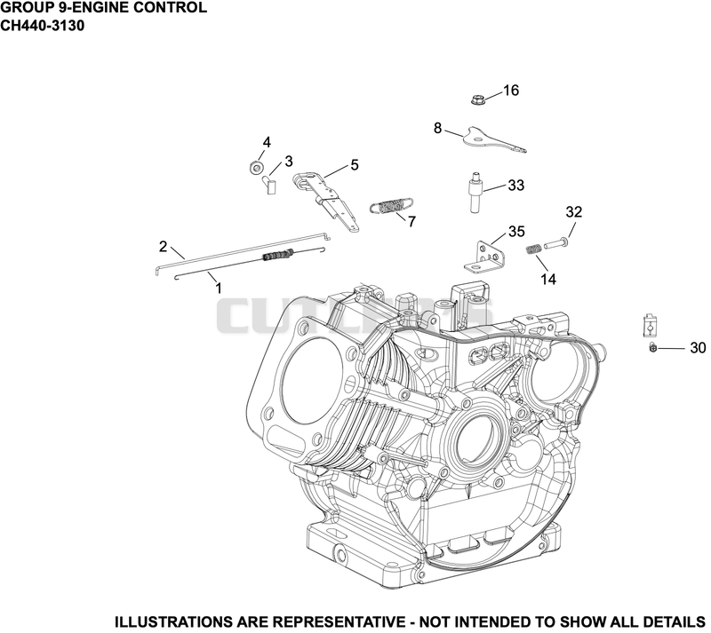 Engine Controls