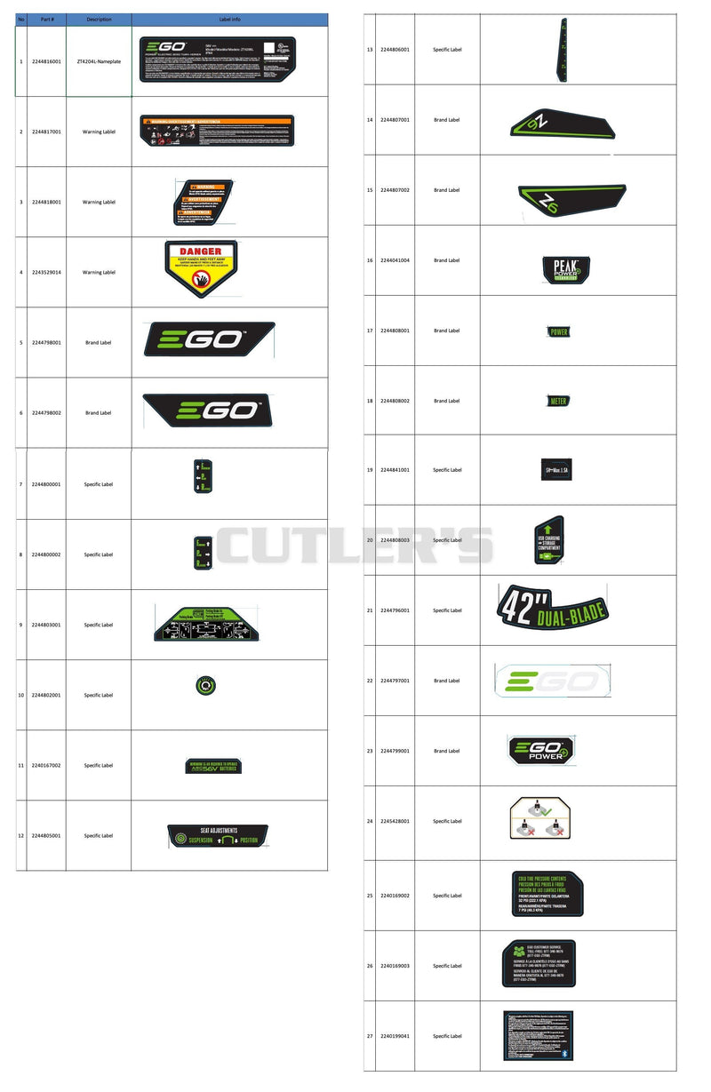 Label Chart