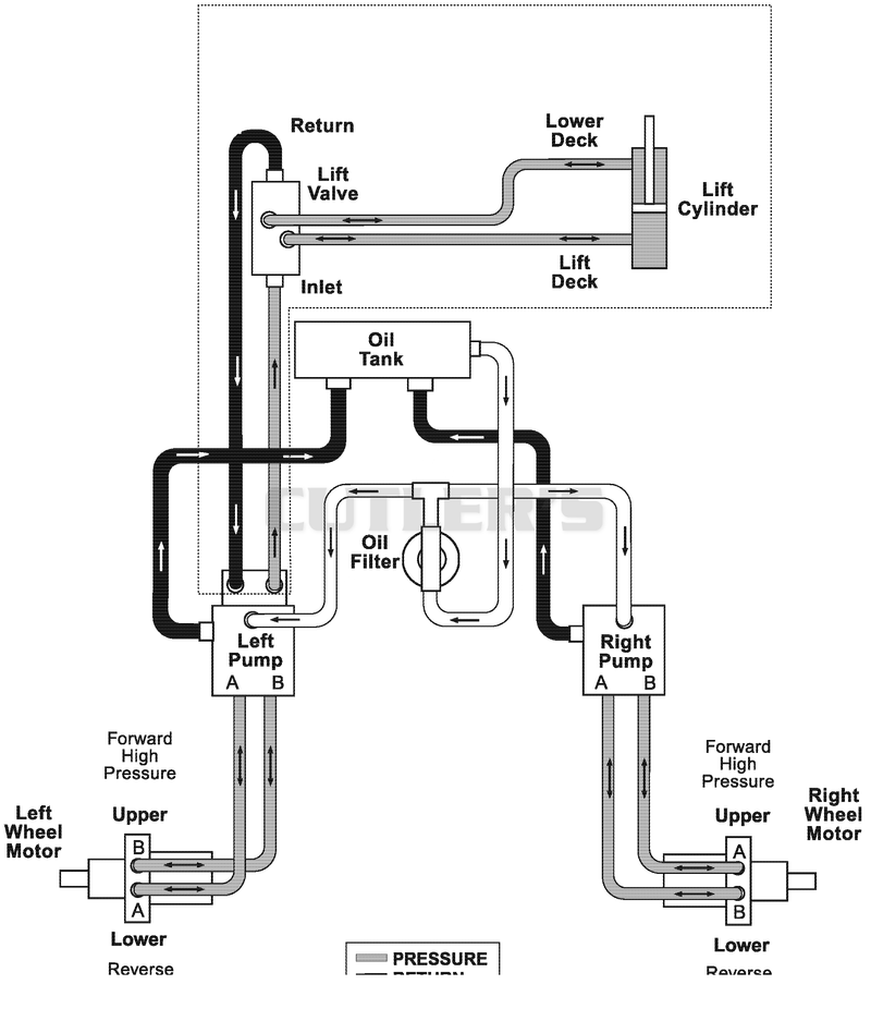 Hydraulic Diagram