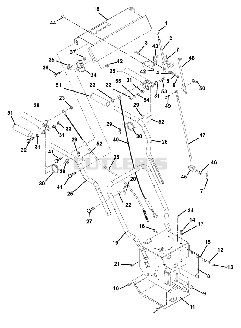 Handlebars And Controls