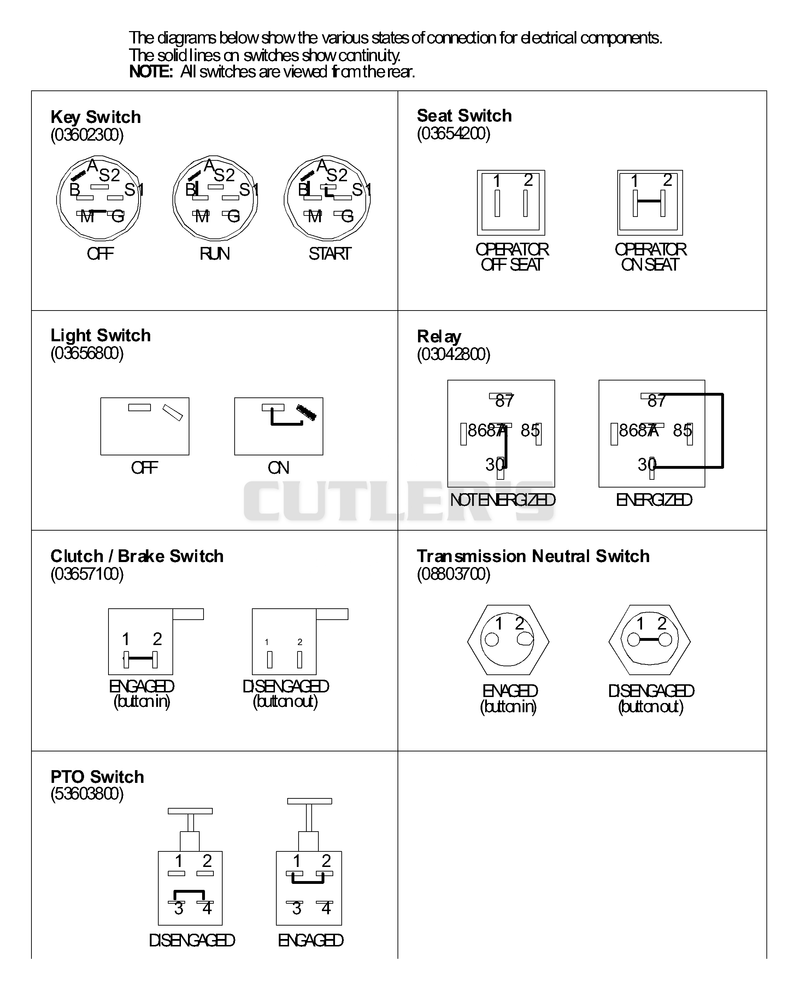 Continuity Diagrams