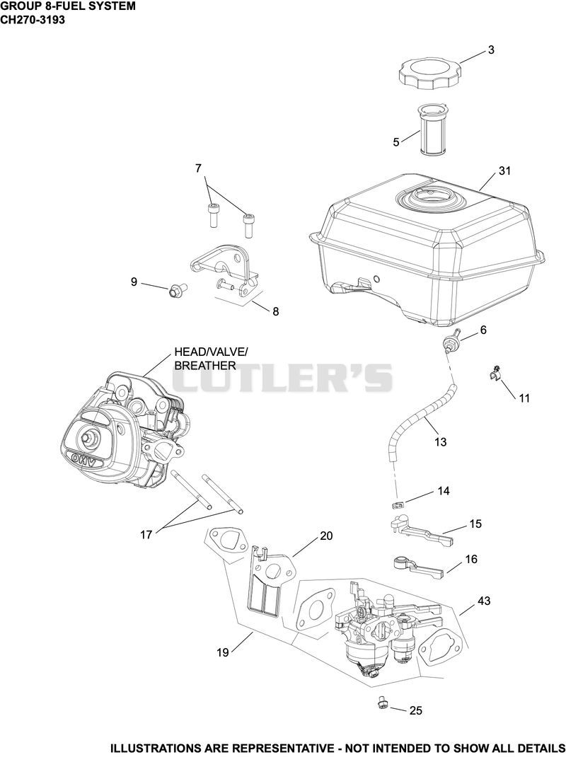 Fuel System